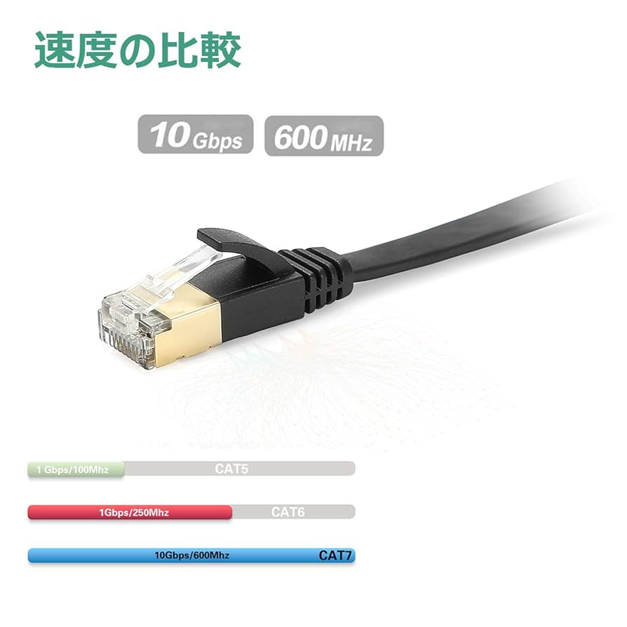 LANケーブル Cat7 40m Amazon.co.jp: サンワサプライ(Sanwa Supply) CAT8フラットLAN